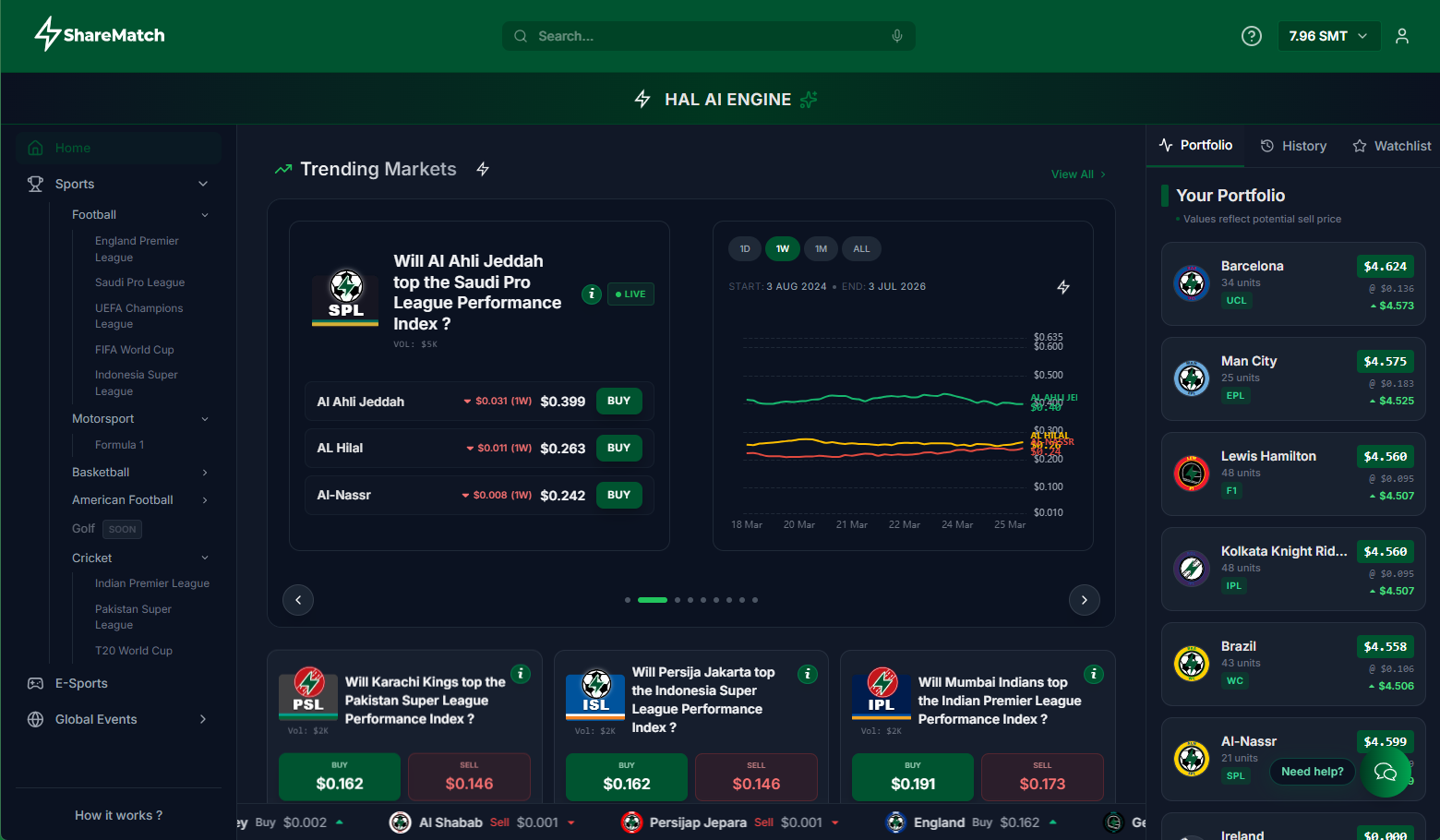 ShareMatch platform, logged-in view